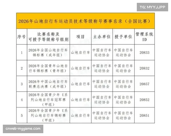 2026年中国公路自行车公开赛规程公布,俱乐部组积分前5可晋级职业联赛 2026年中国公路自行车公开赛规程公布,俱乐部组积分前5可晋级职业联赛